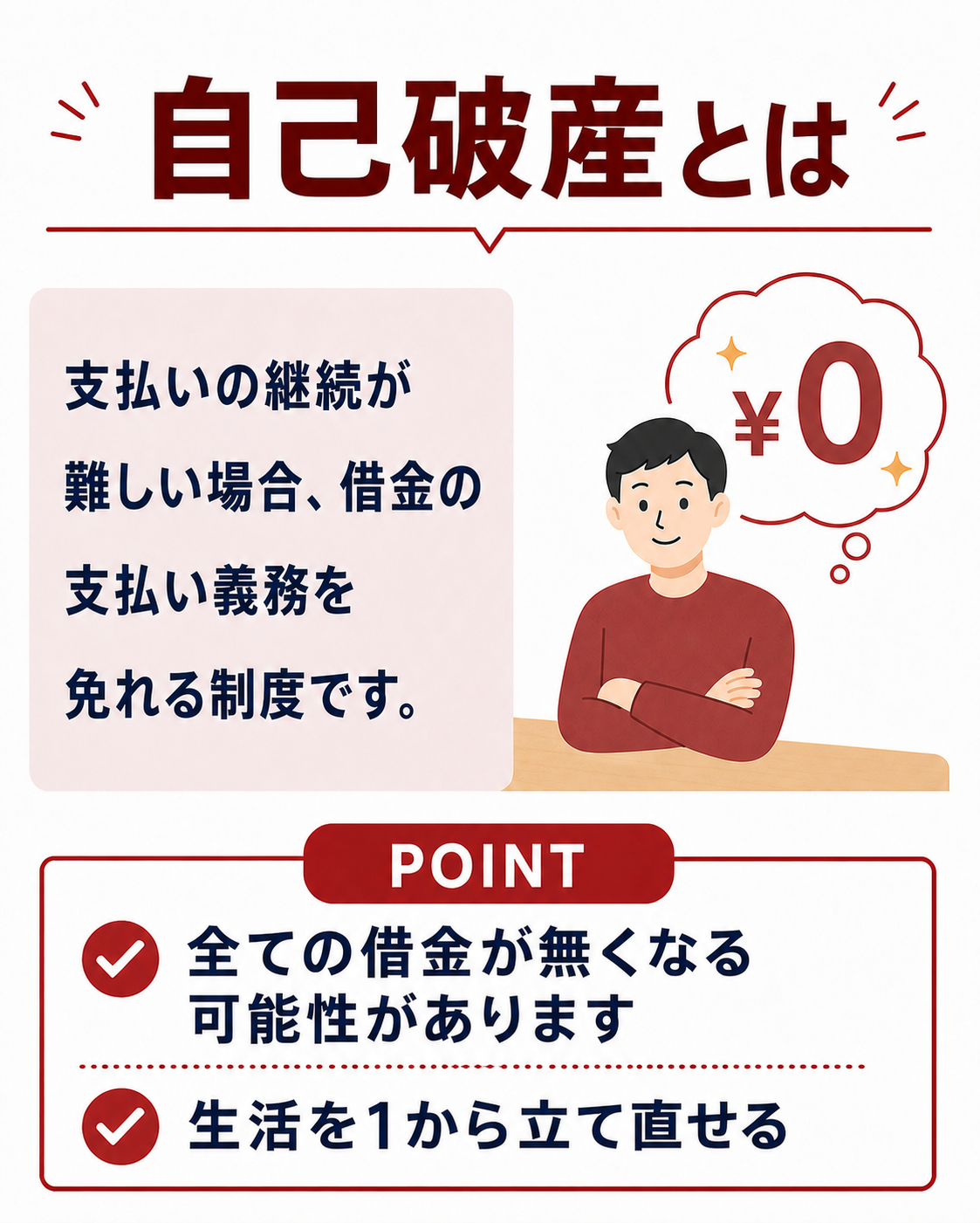 自己破産とは：支払いの継続が難しい場合、借金の支払い義務を免れる制度です。